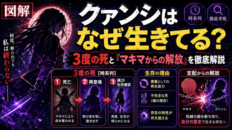 【図解】クァンシはなぜ生きてる？3度の死と「マキマからの解放」を徹底解説
