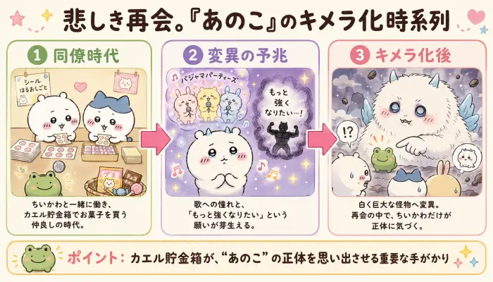 悲しき再会。「あのこ」のキメラ化時系列
