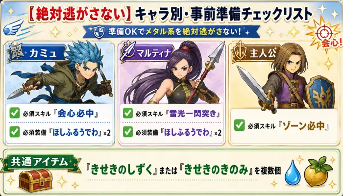 【準備編】失敗（逃走）をゼロにする！必須アイテム・スキル・装備チェックリスト
