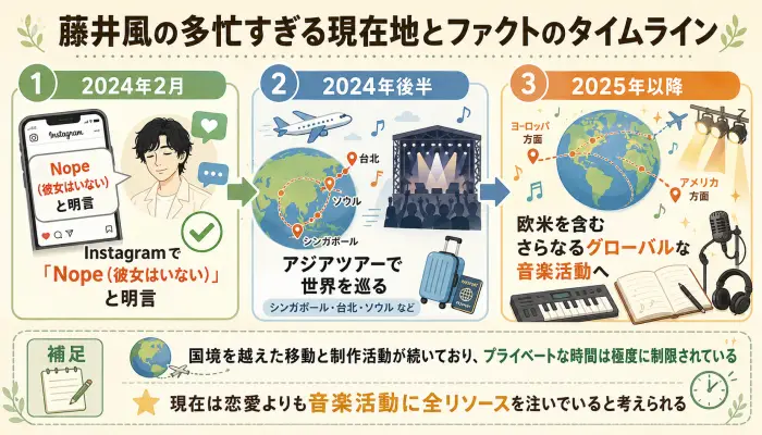 2024年2月のNope発言と、その後のアジア・ワールドツアーの過密なスケジュールを示すタイムラインのイラスト図解