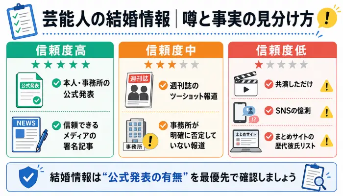 夏帆の歴代彼氏と噂された人物は?事実と噂を分けて整理