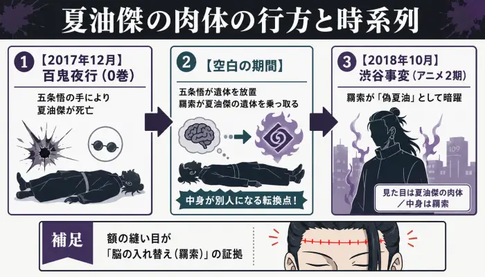 時系列が左から右へ流れるシンプルなタイムライン。不気味さを和らげるため、フラットで分かりやすいアイコンを中心に使用。