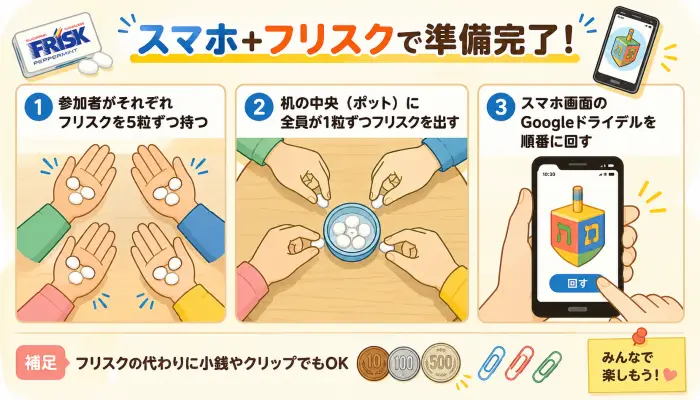 スマホのGoogleドライデルとフリスクを使ったゲーム準備のイラスト図解