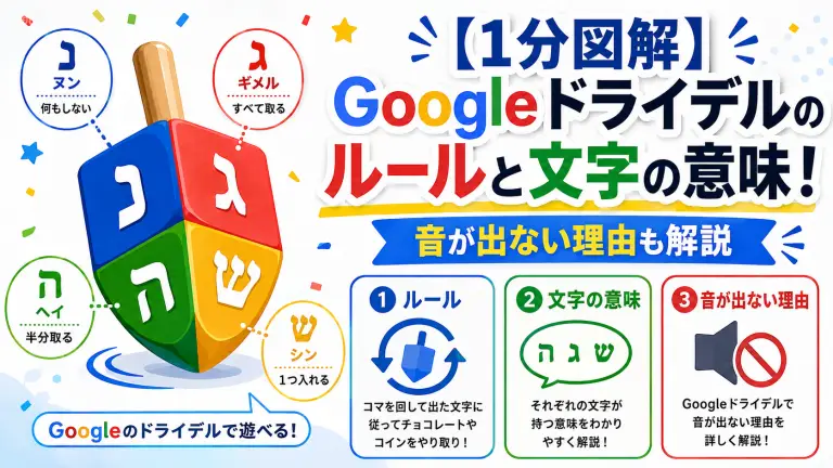 【1分図解】Googleドライデルのルールと文字の意味！音が出ない理由も解説