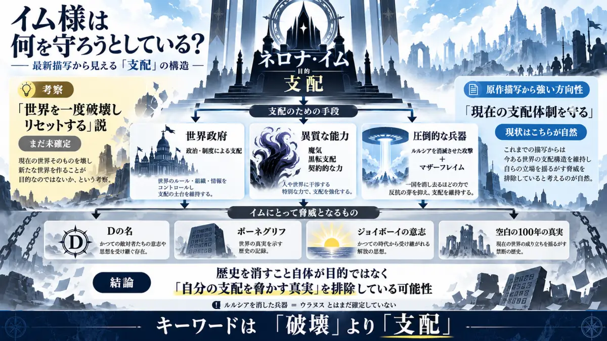 ONE PIECEのイム様の目的について、五老星、世界政府、黒転支配、ルルシア王国への攻撃、歴史の隠蔽などを支配体制の維持という観点から整理した図解