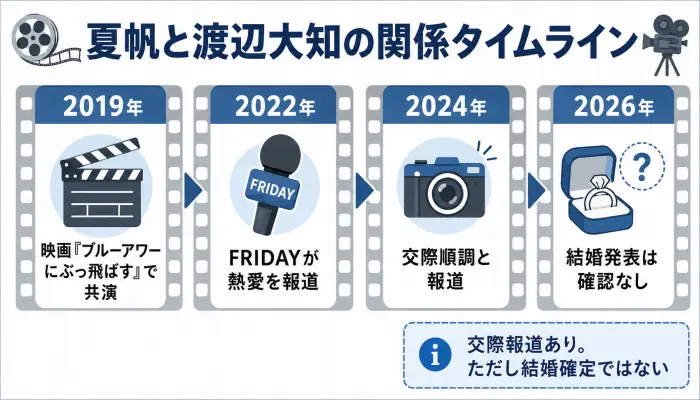 夏帆の現在の彼氏は渡辺大知?報道された確かな事実