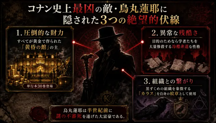 烏丸蓮耶の基本情報まとめ図解。単行本30巻に登場する黄昏の館の主であり、圧倒的な財力と残酷さを持ち、カラスの紋章を使用していることを示すイラスト調のインフォグラフィック。