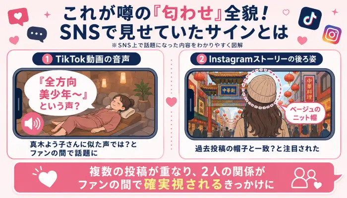 SNS匂わせ時系列フロー図