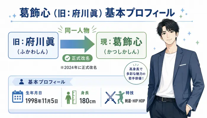 葛飾心（旧芸名：府川眞）のプロフィールと改名の経緯を示すイラスト図解