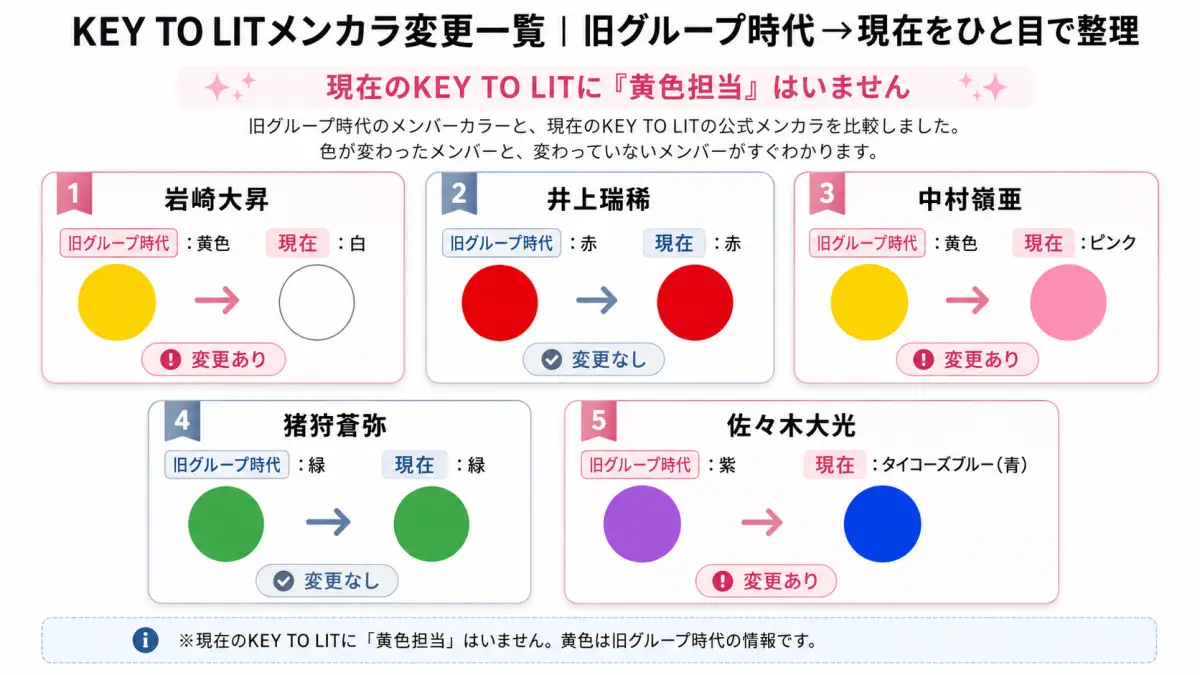 KEY TO LITメンカラ変更一覧|旧グループ時代の色から現在の公式カラーへの変化をまとめた図