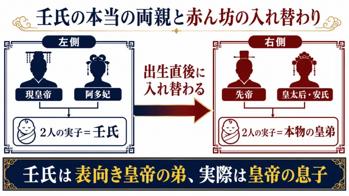 壬氏の正体は皇帝と阿多妃の息子