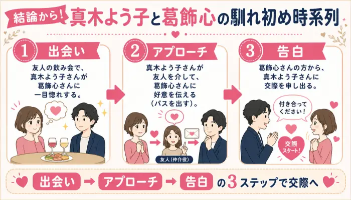 結論から!真木よう子と葛飾心の馴れ初め時系列