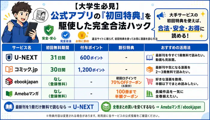 【大学生必見】公式アプリの「初回特典」を駆使した完全合法ハック