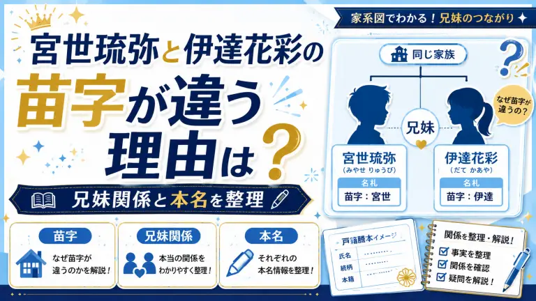 宮世琉弥と伊達花彩の苗字が違う理由は？兄妹関係と本名を整理