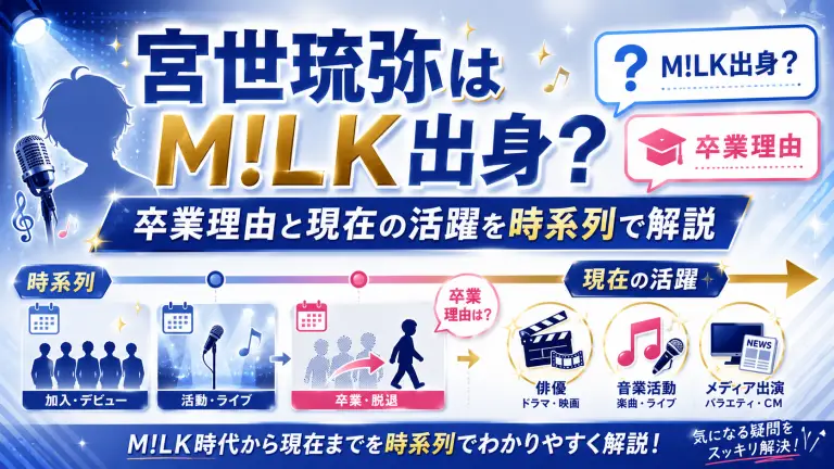 宮世琉弥はM!LK出身？卒業理由と現在の活躍を時系列で解説