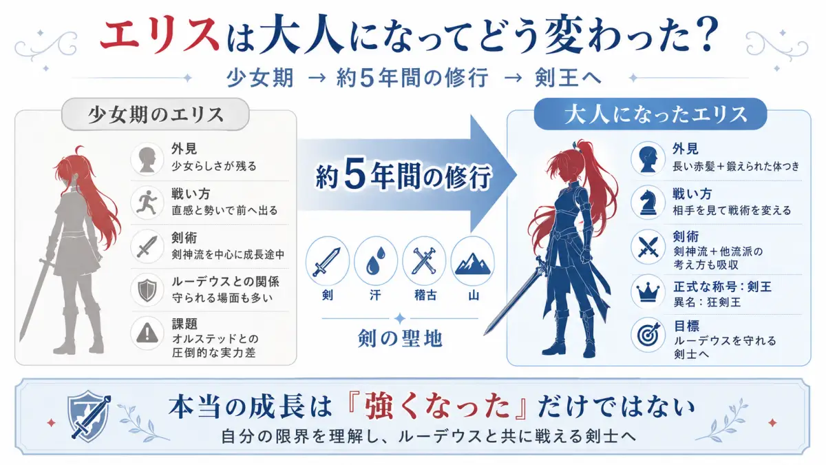 無職転生のエリスが少女期から剣の聖地で約5年間修行し大人の剣王へ成長するまでを見た目・戦い方・目的で比較した図解