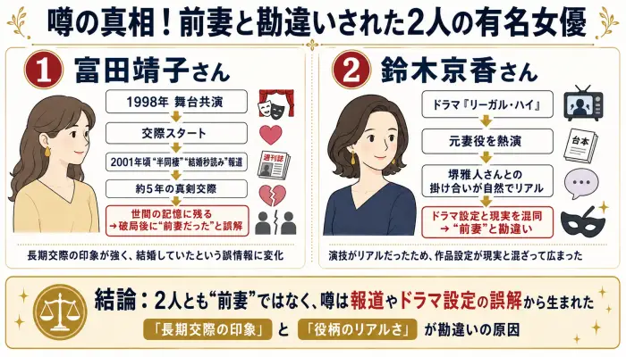噂の真相！前妻と勘違いされた2人の有名女優