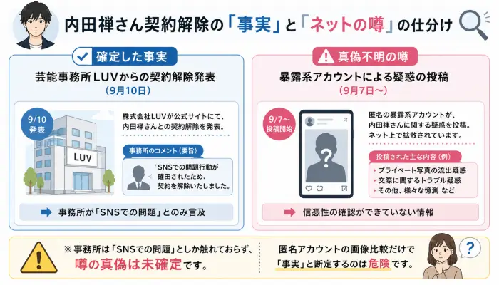 「事実」と「ネットの噂」の仕分け