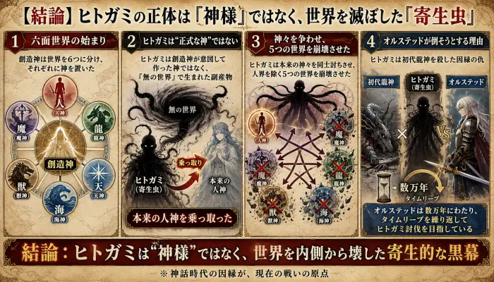 【結論】ヒトガミの正体は「神様」ではなく、世界を滅ぼした「寄生虫」