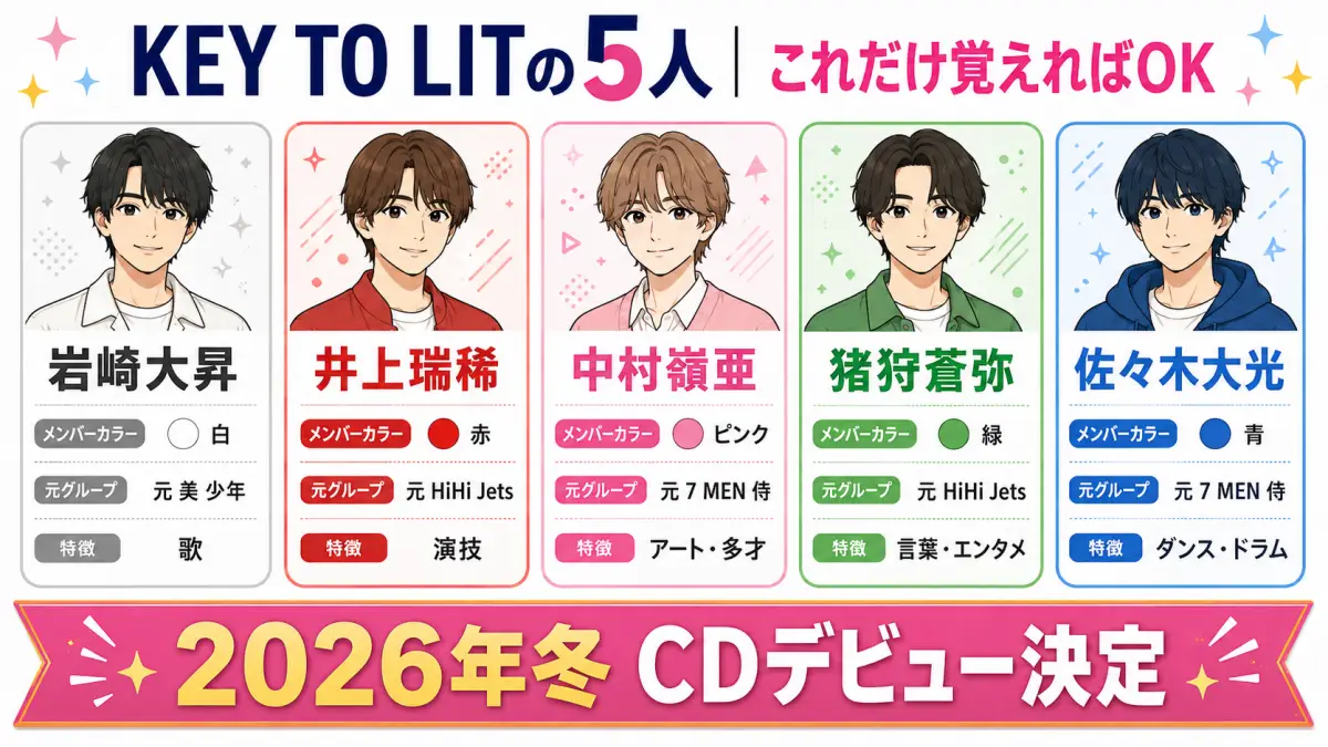 KEY TO LITのメンバー5人をメンバーカラー・元グループ・特徴で整理した早見図