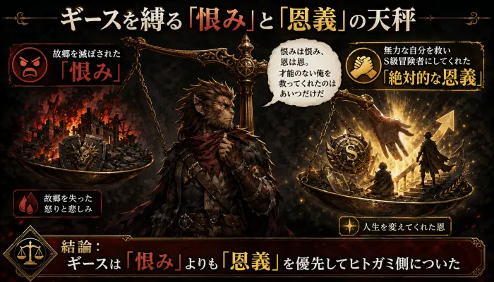 ギースの心理状態を示す天秤の図解。故郷を滅ぼされた恨みよりも、自分を救ってくれたヒトガミへの恩義の方が重く傾いている。