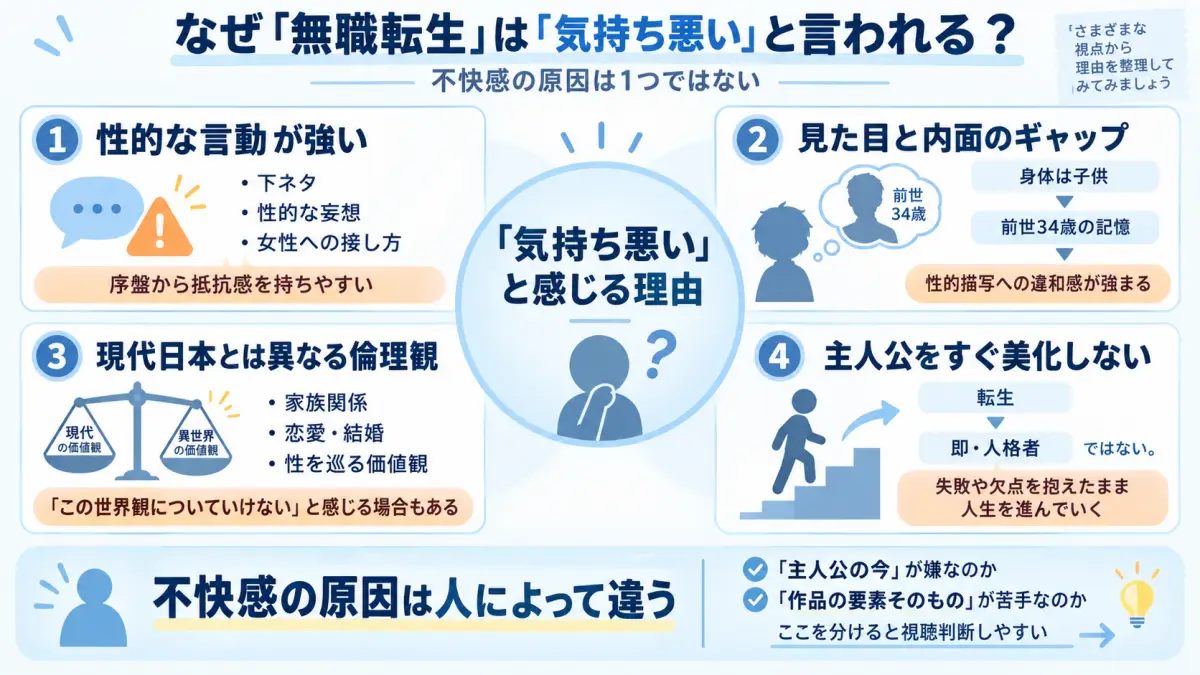 無職転生が気持ち悪いと言われる理由としてルーデウスの性的な言動、前世34歳という設定、倫理観の違い、主人公の欠点を長く描く構成を整理した図解
