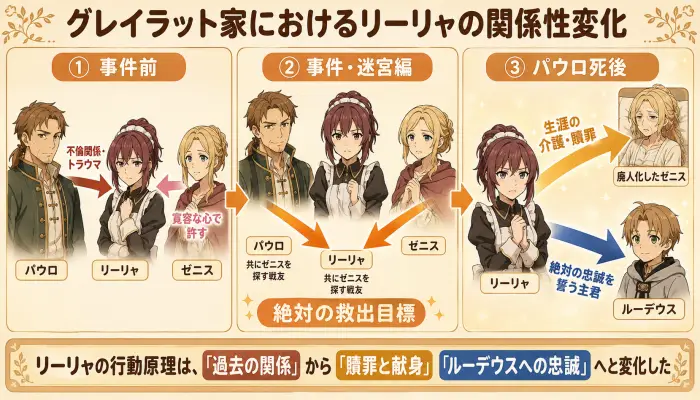 読者に温かみと感動が伝わるような、落ち着いた暖色系のカラーリング。関係性の矢印は直感的にわかるシンプルなフロー図。