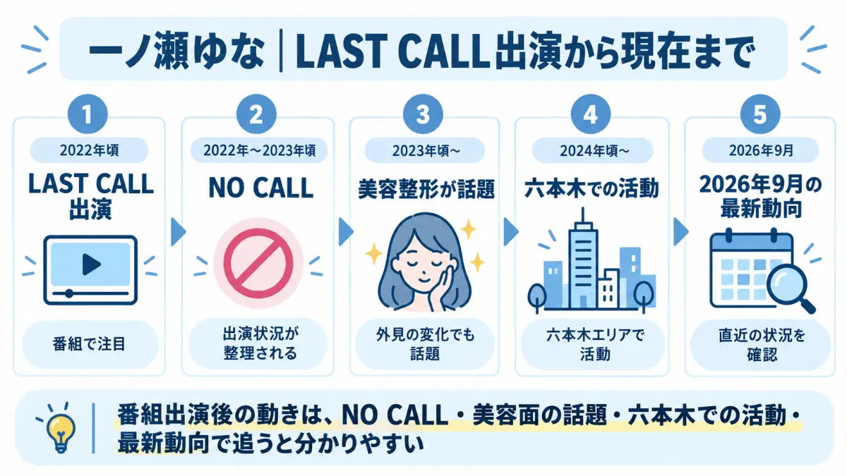 一ノ瀬ゆなのLAST CALL出演からNO CALL、美容整形、六本木での活動、2026年9月の最新動向までを整理した図解