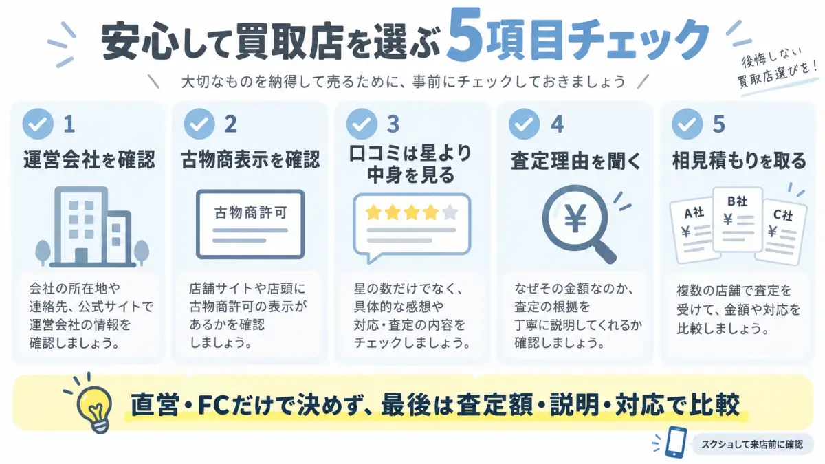 安心して買取店を選ぶための運営会社、古物商表示、口コミ、査定理由、相見積もりの5項目チェック