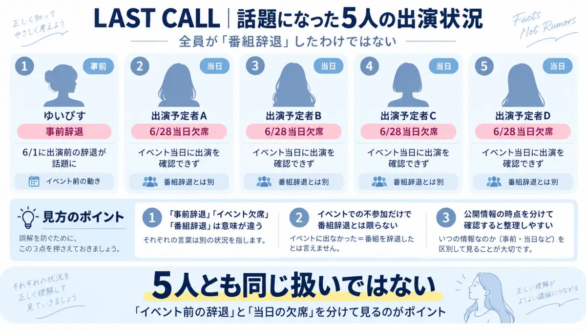 LAST CALLで辞退や欠席が話題になった5人の出演状況を整理した図解