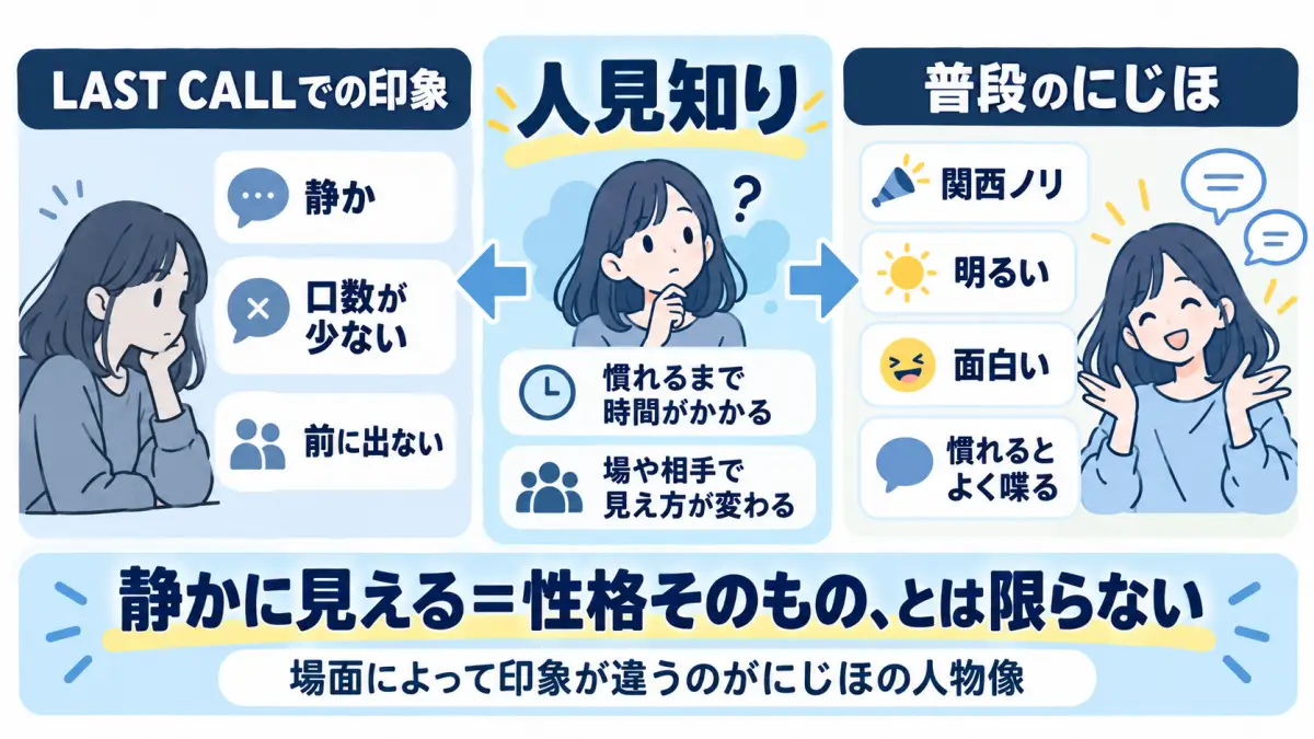 LAST CALLで静かに見えるにじほと普段の明るくよく喋る人物像の違いを整理した図解