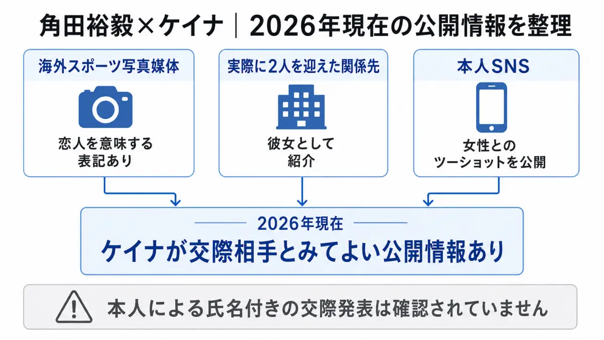 角田裕毅×ケイナ｜2026年現在の情報を整理
