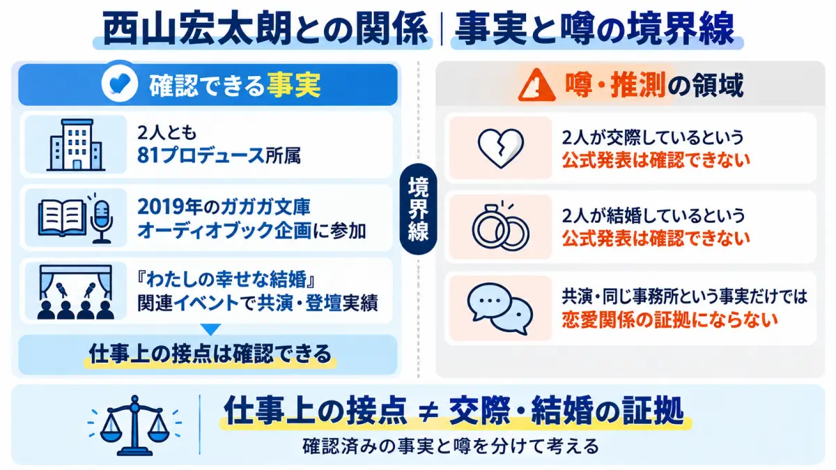 上田麗奈と西山宏太朗について仕事上の接点と交際や結婚の噂の境界を整理した図解
